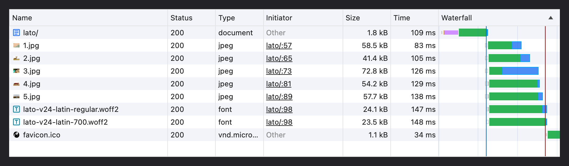 Lato dev tools without preload