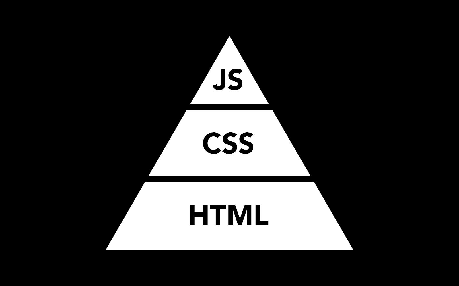 The Web Development Pyramid